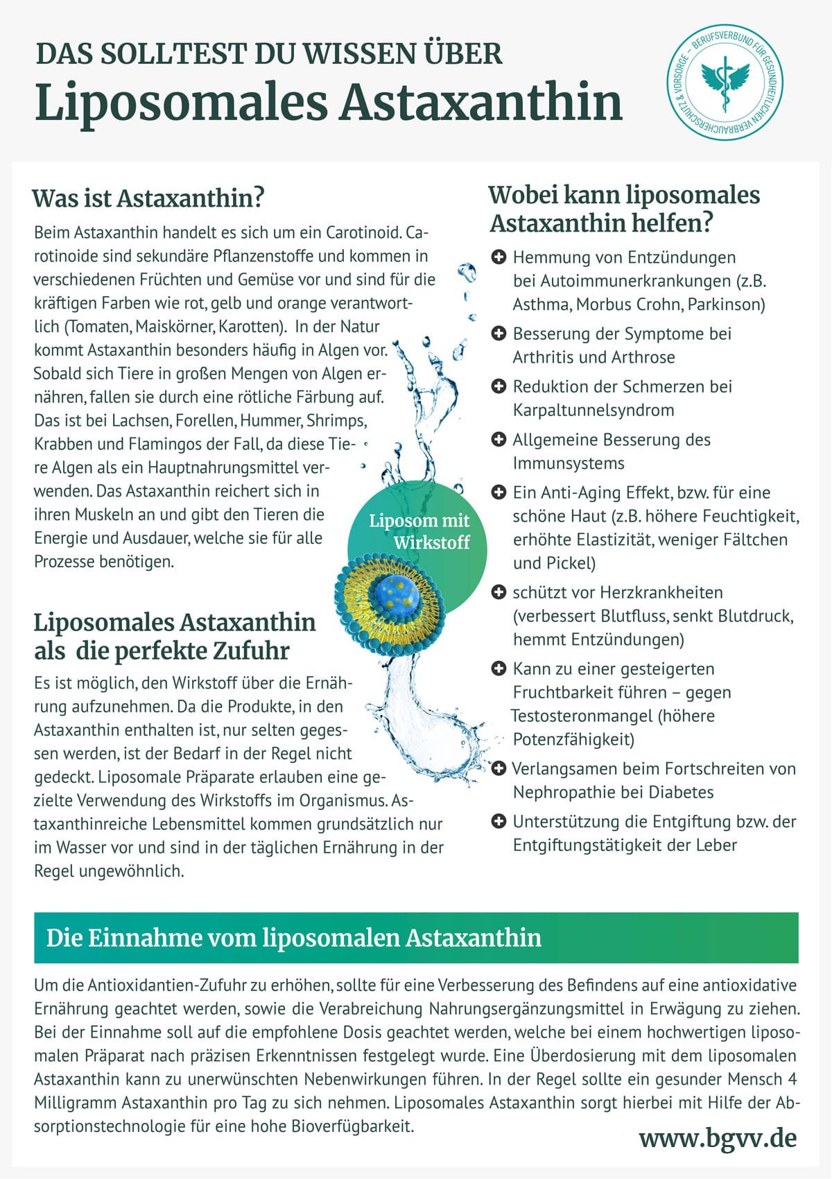 BGVV infografik Liposomales Astaxanthin