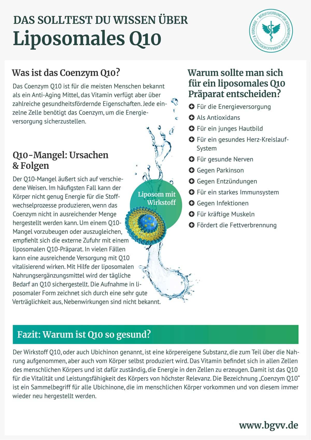 BGVV infografik Liposomales Q10