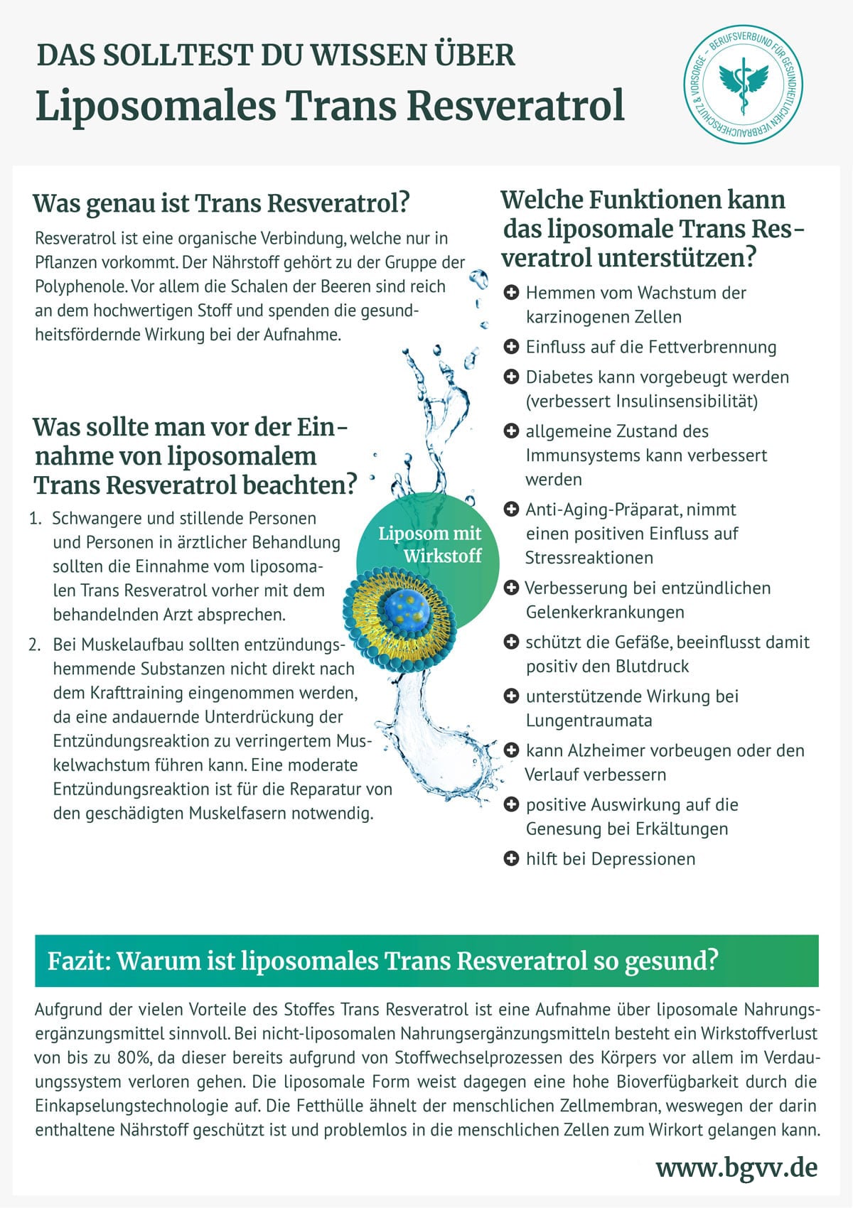 BGVV infografik Liposomales trans Resveratrol