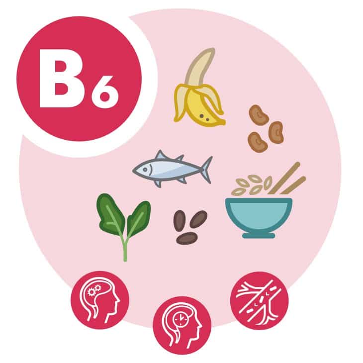 Vitamin B6